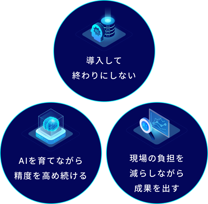 導入して終わりにしない・AIを育てながら精度を高め続ける・現場の負担を減らしながら成果を出す