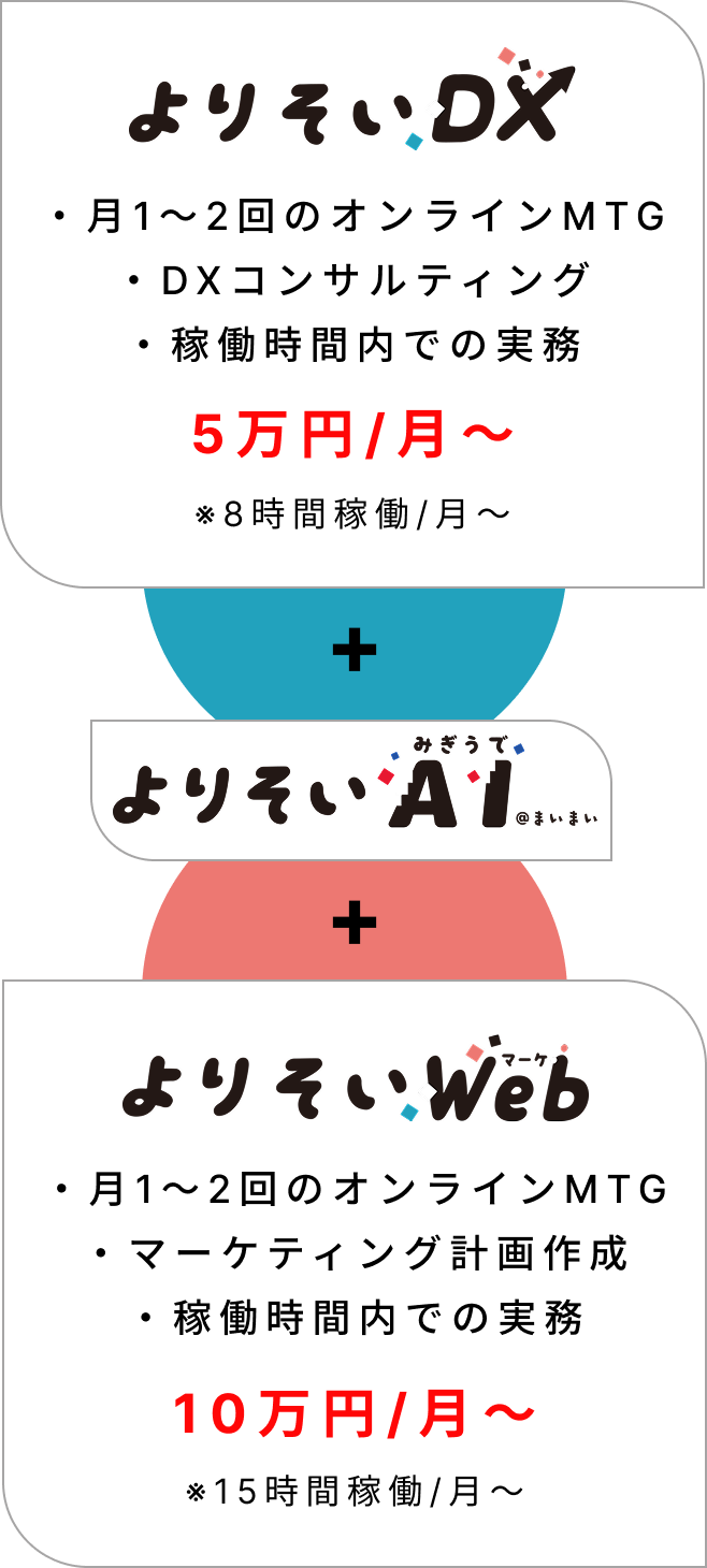 DXコンサル・よりそい右腕AI・Webマーケティングの組み合わせ例