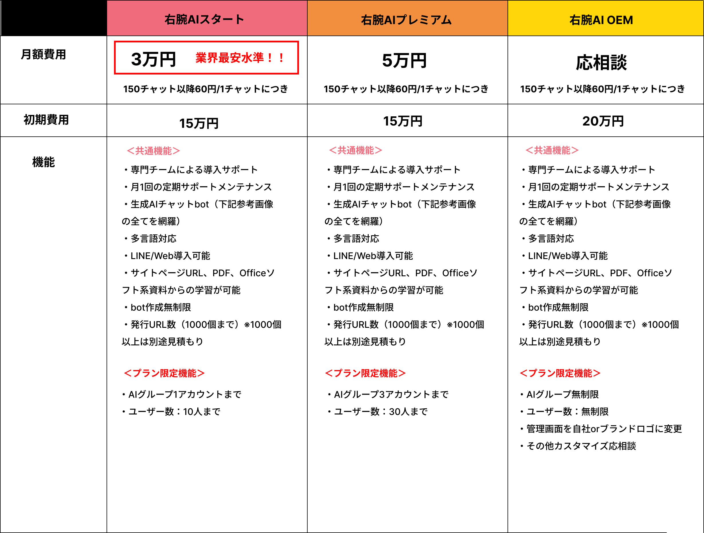 よりそい右腕AI
